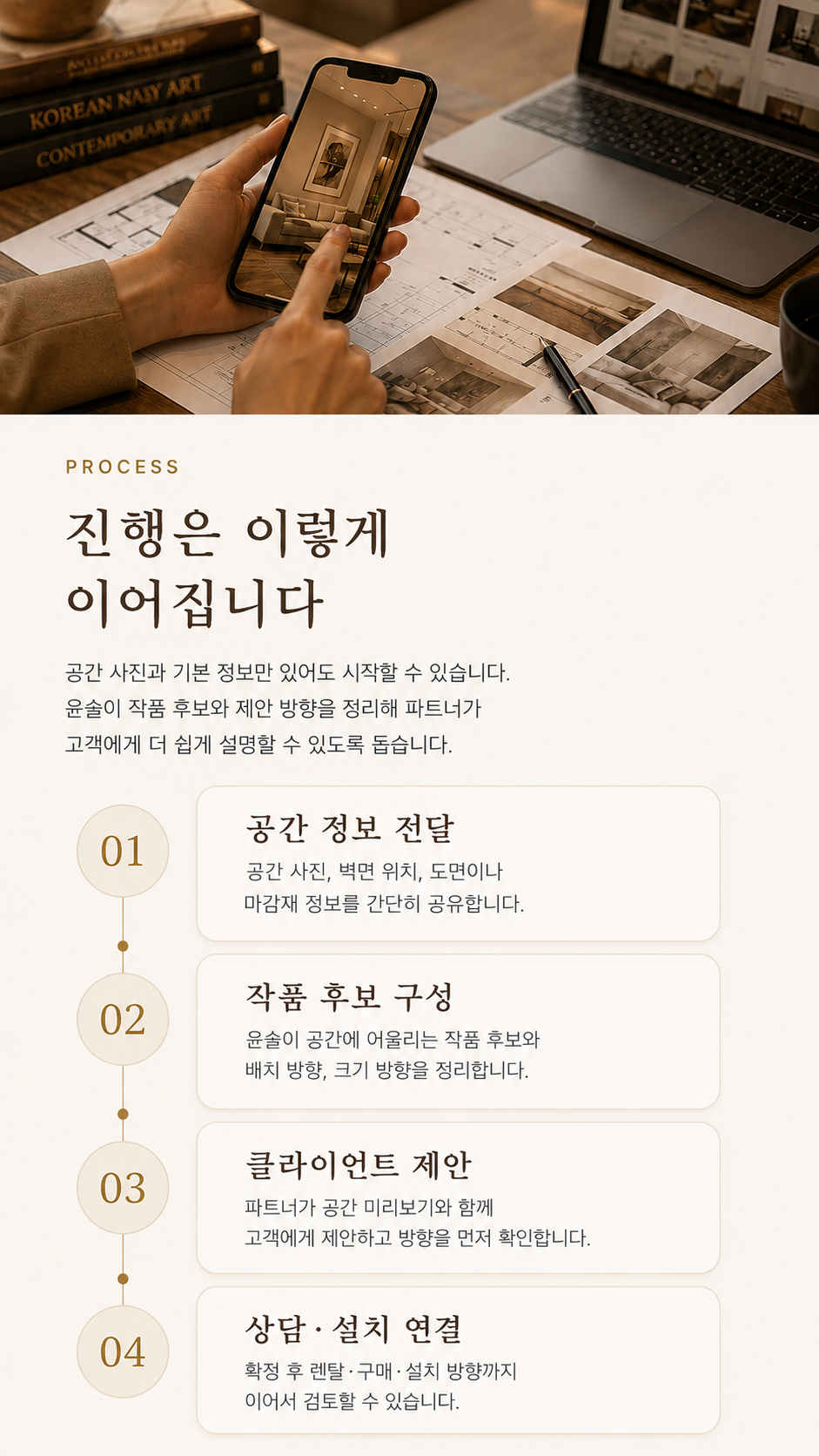 공간 정보 전달부터 작품 후보 구성, 클라이언트 제안, 상담 설치 연결까지의 진행 과정